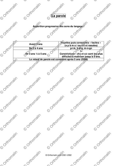 Page 1 de la fiche