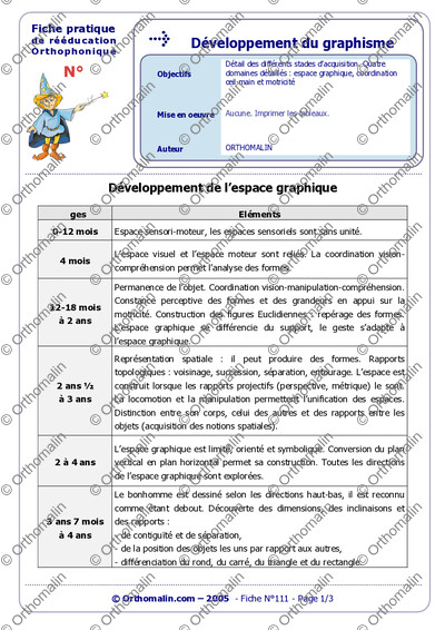 Page 1 de la fiche