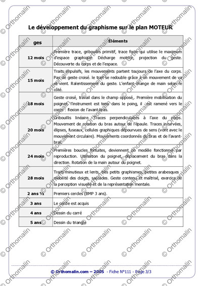 Page 3 de la fiche