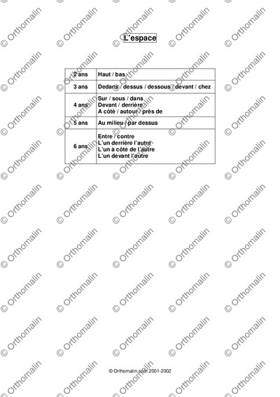 Page 1 de la fiche