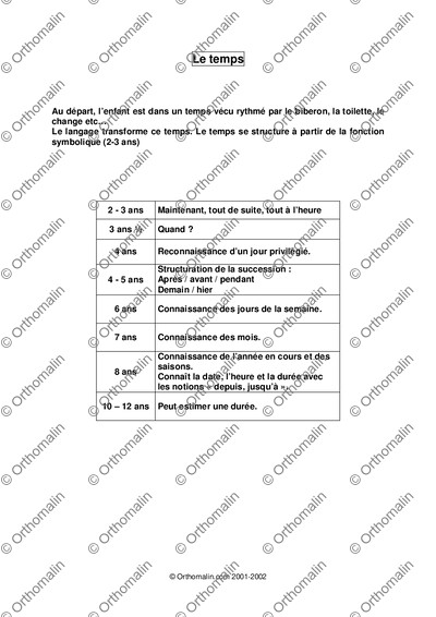 Page 1 de la fiche