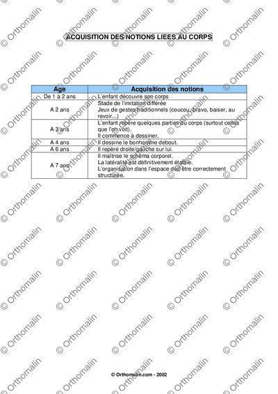 Page 1 de la fiche