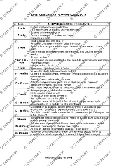 Page 1 de la fiche