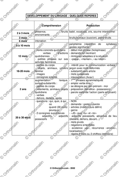 Page 1 de la fiche