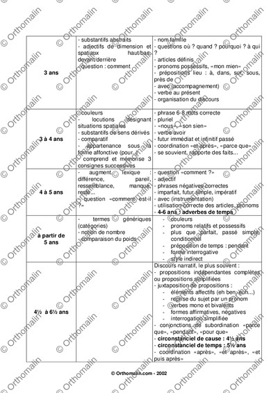 Page 2 de la fiche