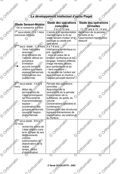 Page 1 de la fiche