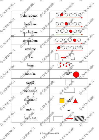 Page 2 de la fiche