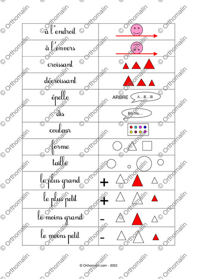 Page 5 de la fiche