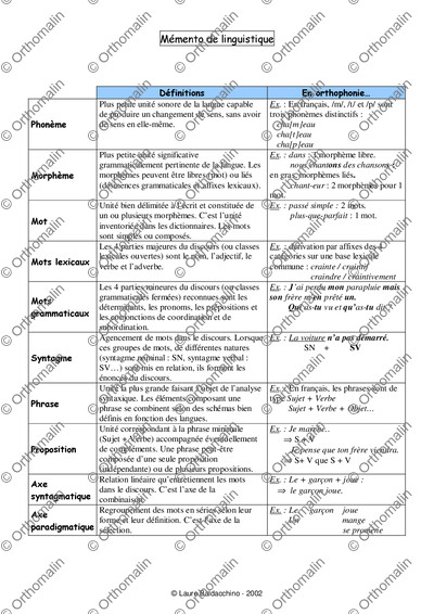 Page 1 de la fiche