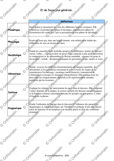 Page 2 de la fiche