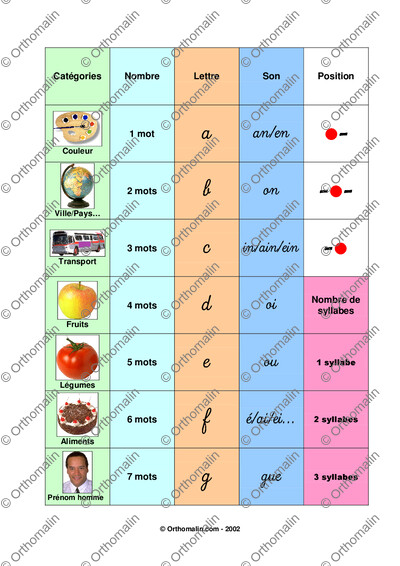 Page 1 de la fiche