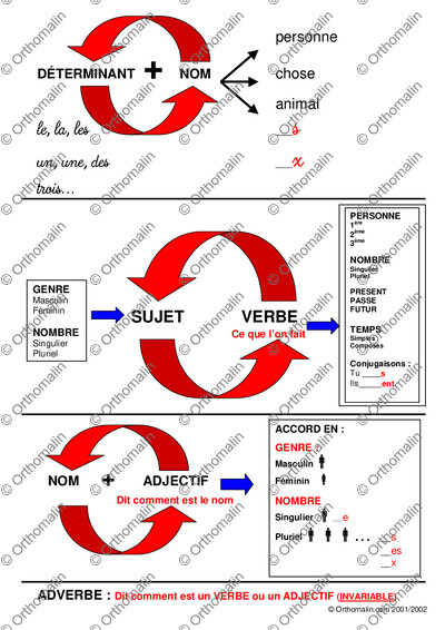 Page 1 de la fiche
