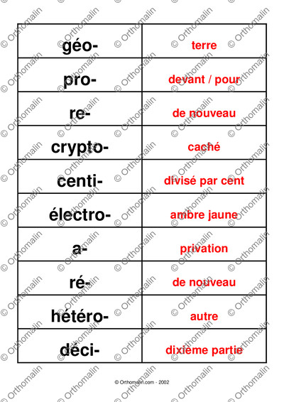 Page 3 de la fiche