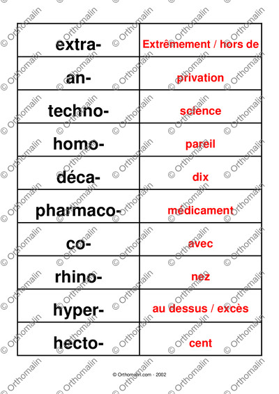 Page 4 de la fiche