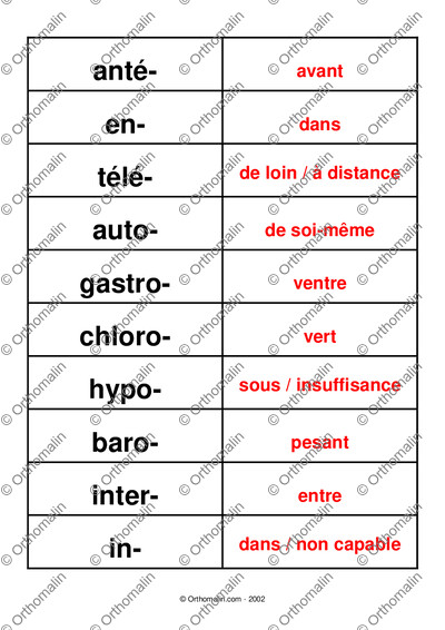 Page 7 de la fiche