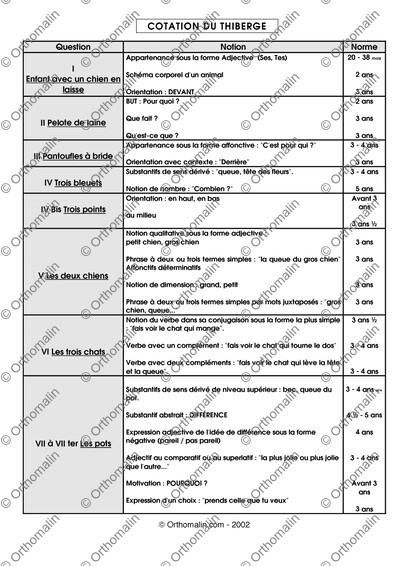 Page 1 de la fiche