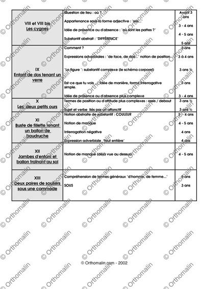 Page 2 de la fiche