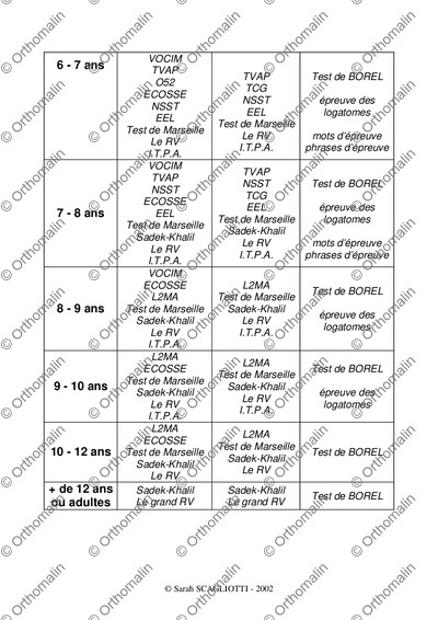 Page 1 de la fiche