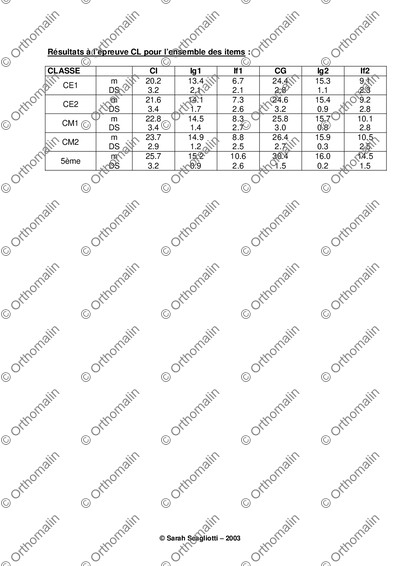 Page 6 de la fiche