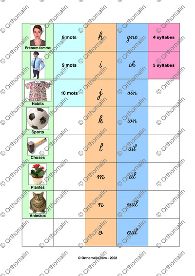 Page 2 de la fiche
