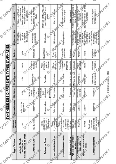 Page 1 de la fiche