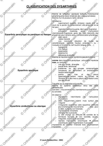 Page 1 de la fiche