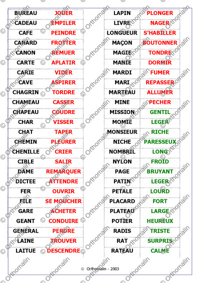 Page 2 de la fiche