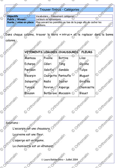 Page 1 de la fiche