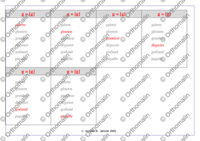 Page 2 de la fiche