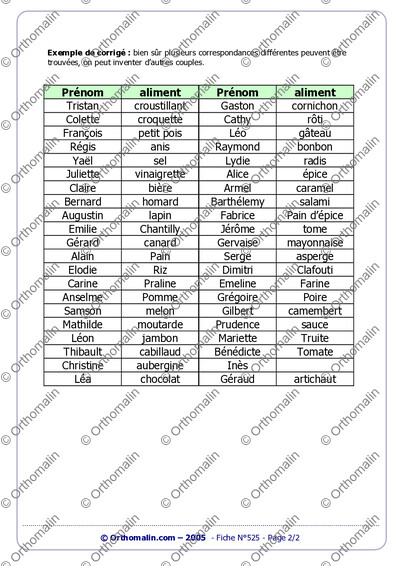 Page 2 de la fiche