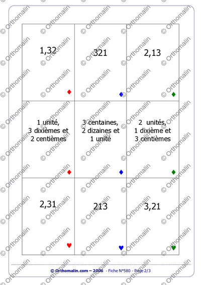 Page 2 de la fiche
