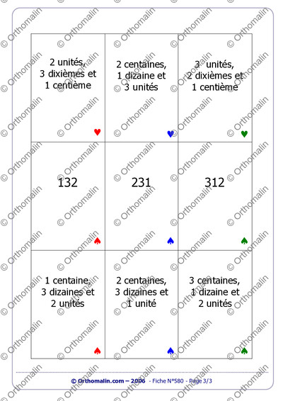 Page 3 de la fiche