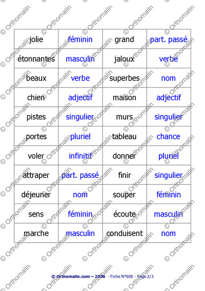 Page 2 de la fiche