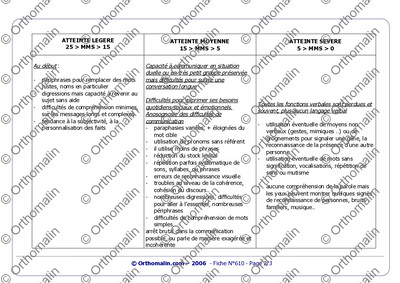 Page 2 de la fiche