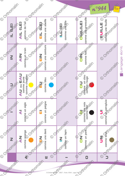 Page 3 de la fiche