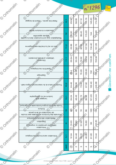Page 2 de la fiche