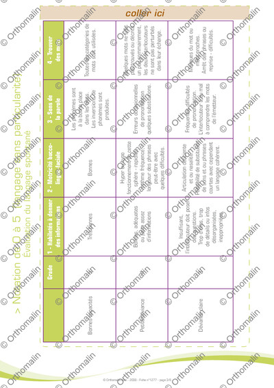 Page 3 de la fiche