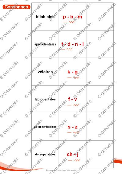 Page 2 de la fiche