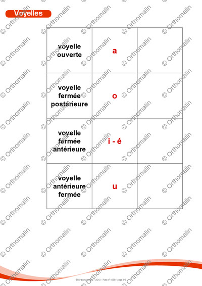 Page 3 de la fiche