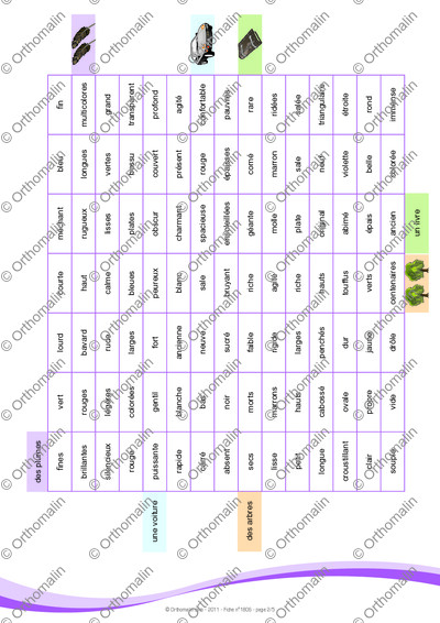 Page 2 de la fiche