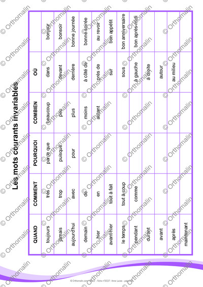 Page 2 de la fiche