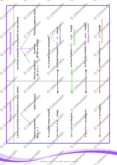 Page 2 de la fiche