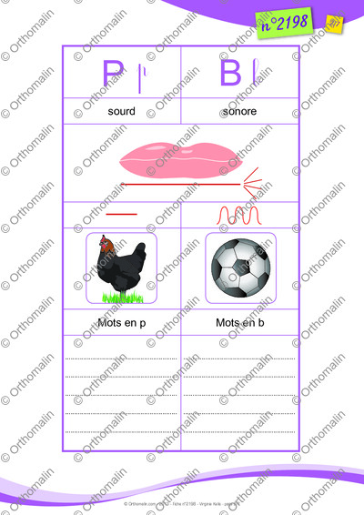 Page 2 de la fiche