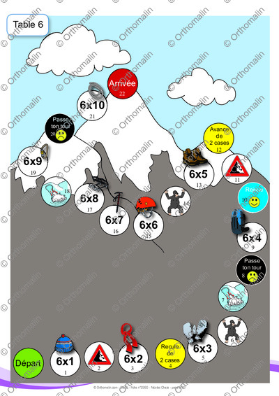 Page 3 de la fiche