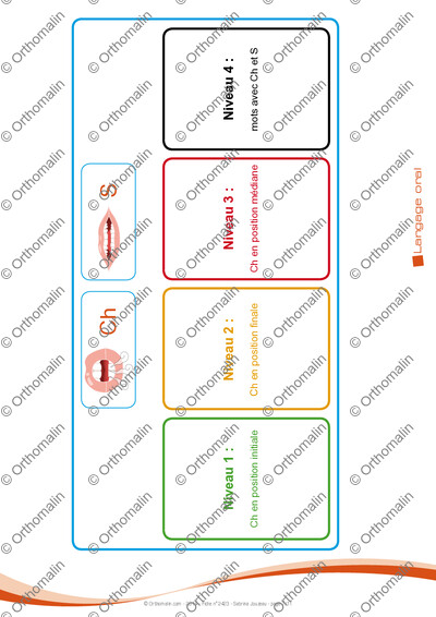 Page 7 de la fiche