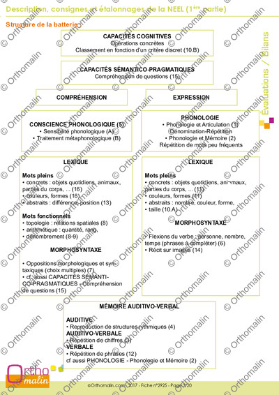 Page 3 de la fiche