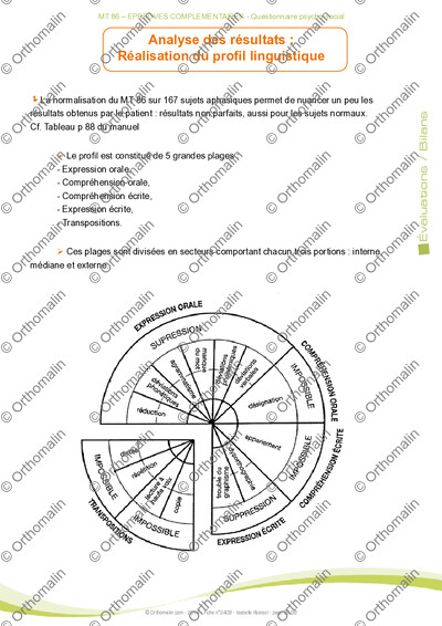 Page 36 de la fiche