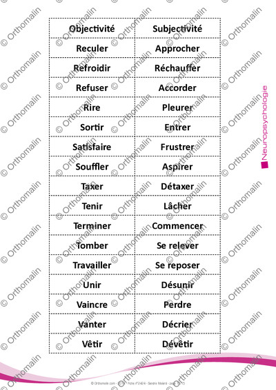 Page 15 de la fiche