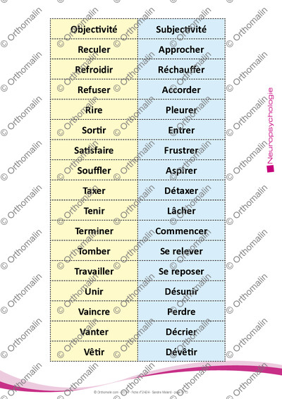 Page 8 de la fiche