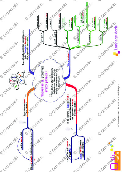 Page 2 de la fiche